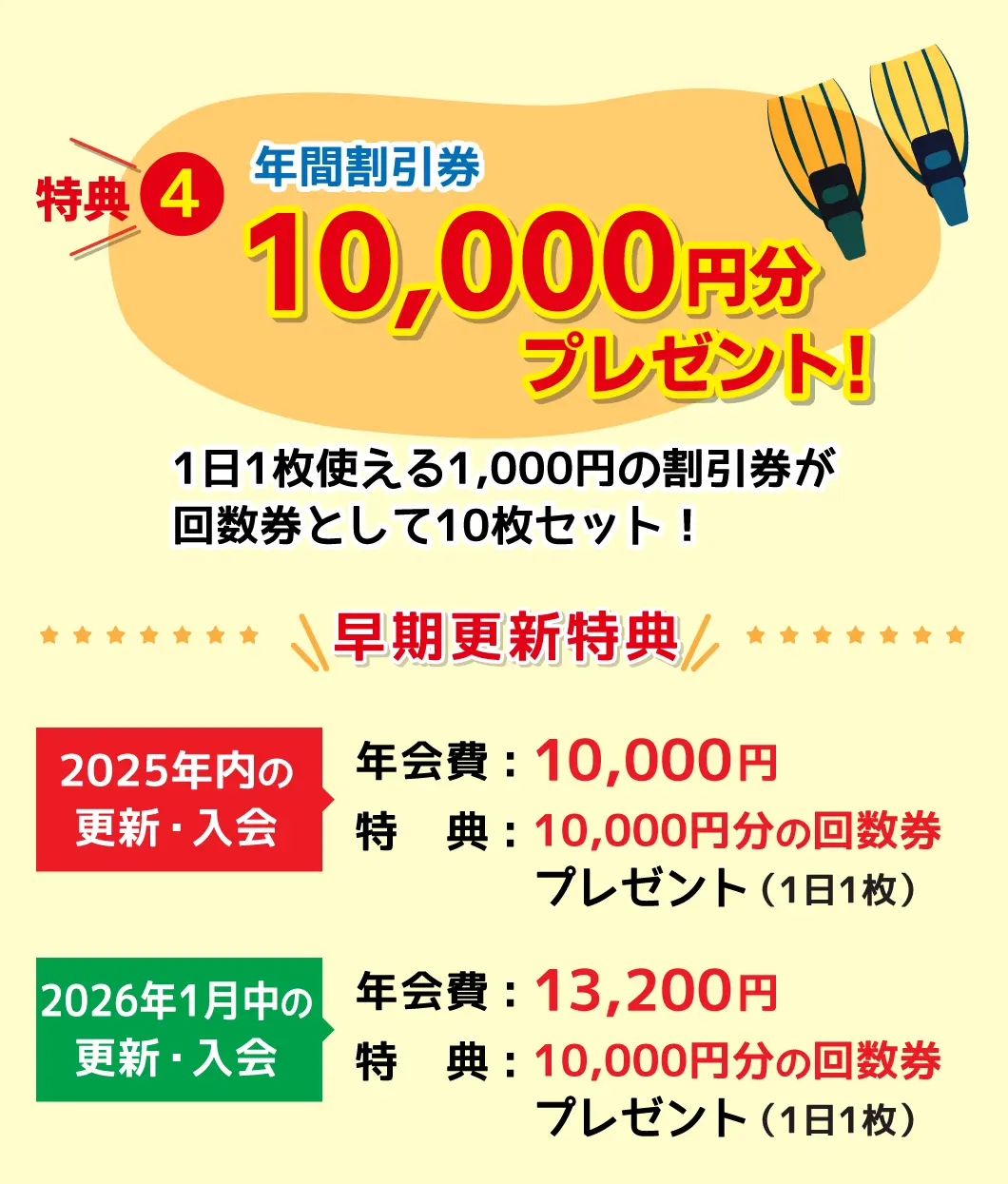 特典4、年間割引券10,000円分プレゼント！