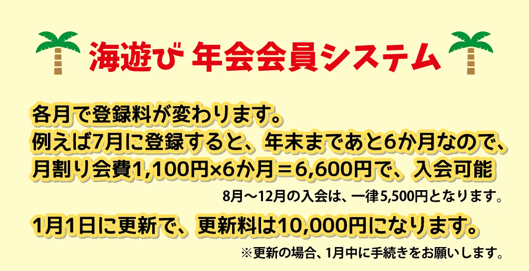 各月で登録料が変わります。例えば7月に登録すると、年末まであと6か月なので、月割り会費1,100円×6か月＝6,600円で、入会可能。1月1日に更新で、更新料は10,000円になります。